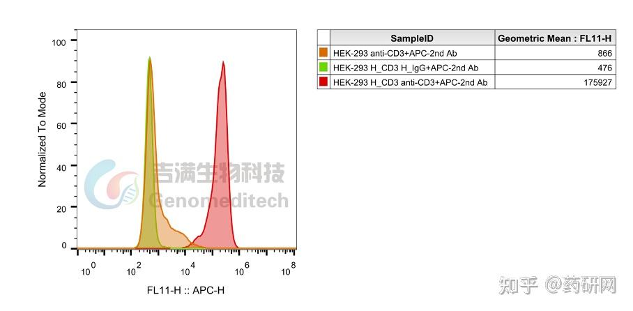 双抗靶点 — CD3 - 知乎