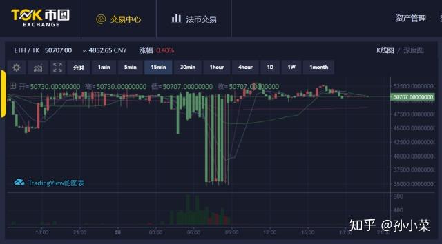 现在还存在数字货币套利(币圈俗称搬砖)的可行