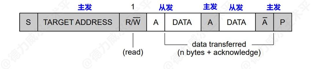 i2c-read