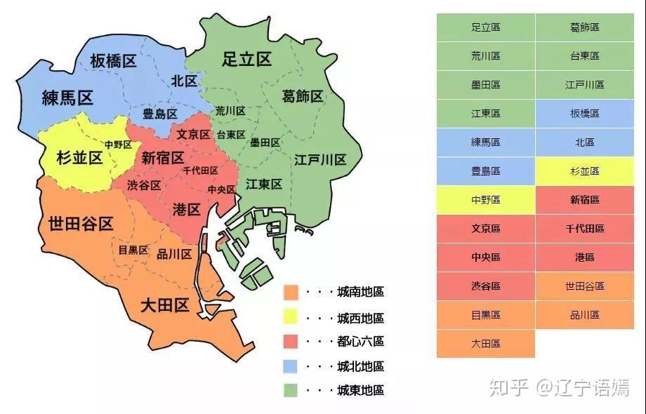 東京東京都東京都市圈的區別在哪裡