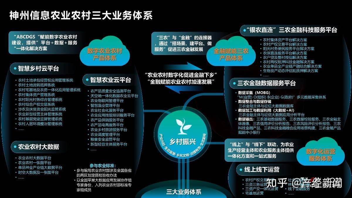 神州信息发布金融科技赋能乡村振兴一张图