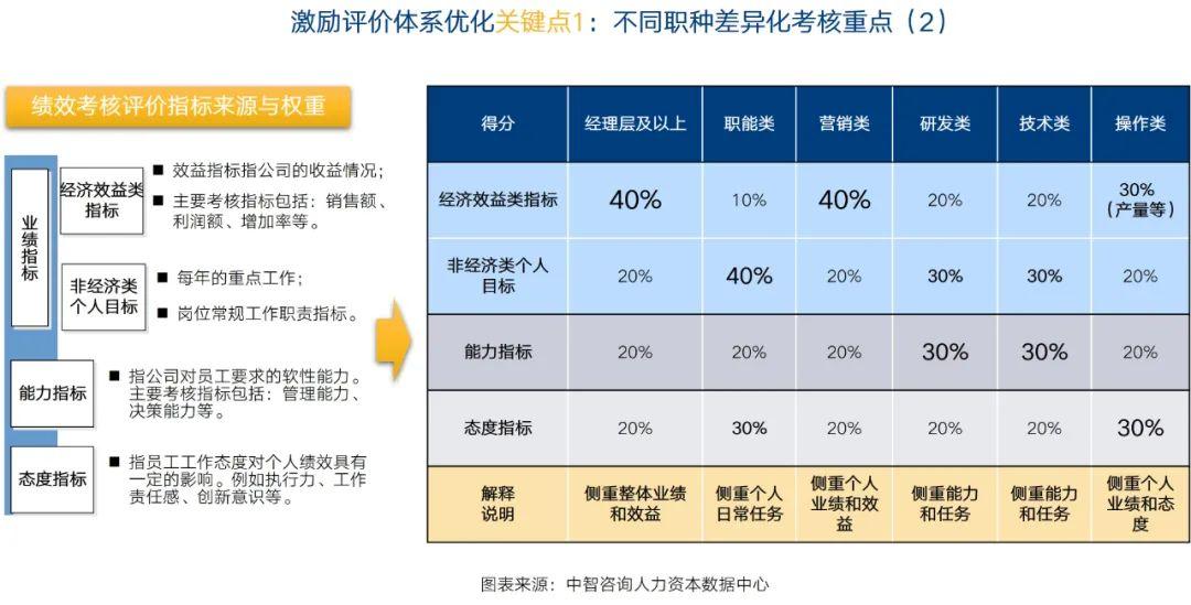 大厂是如何系统化培养优秀设计师？