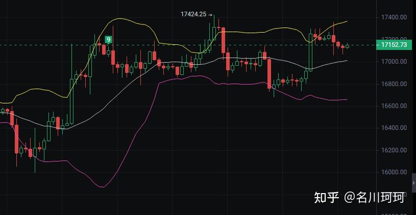 12.10 BTC、ETH 行情分析,周末行情震荡下行? - 知乎