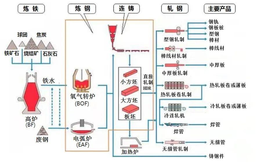 冶金行业钢铁生产工艺流程 - 知乎