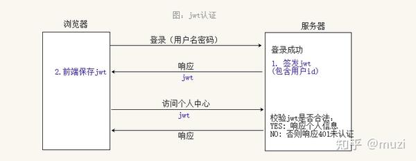 jwt-go用法 - 知乎