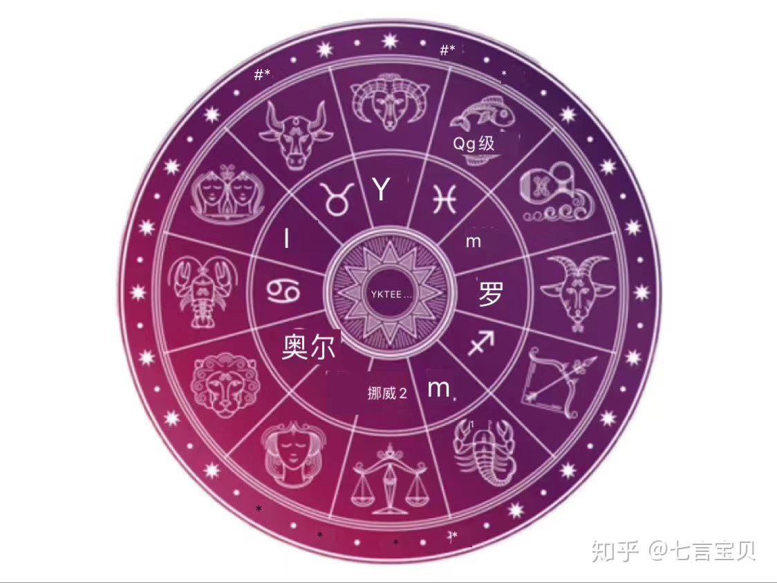 摩羯座速配星座:双鱼座速配星座:狮子座幸运数字:8速配星座:水瓶座