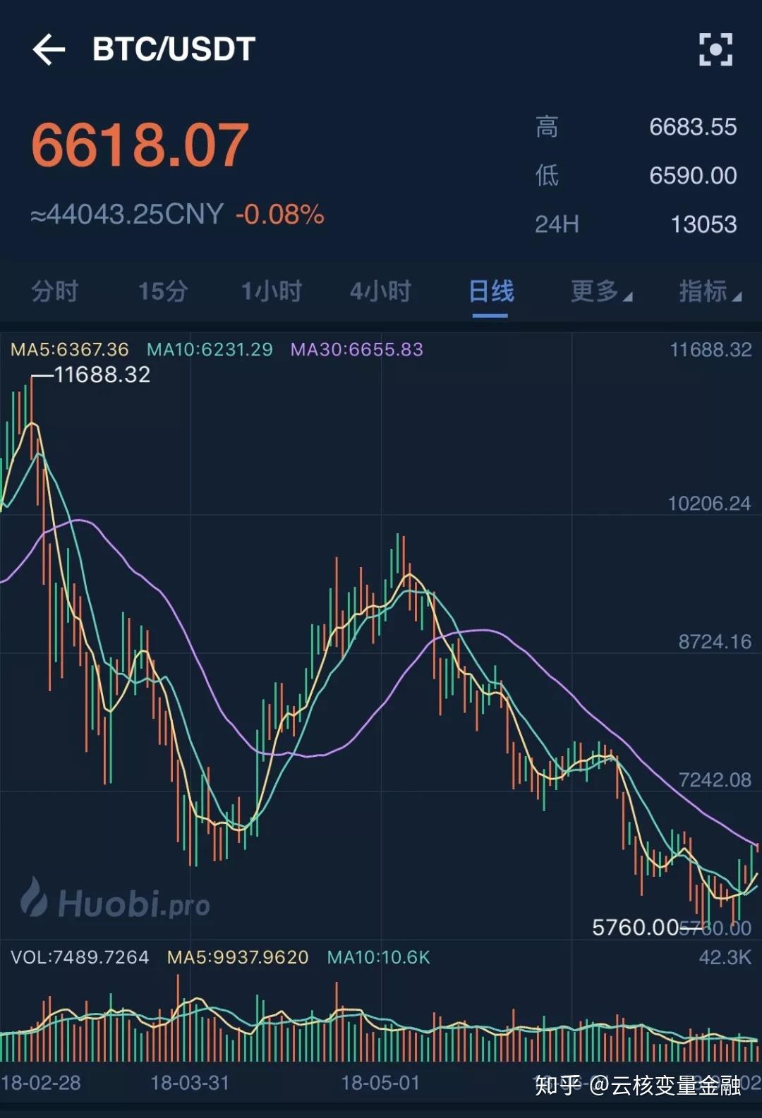 云币比特币k线图(2020云比特币cbt最新链接)