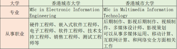 工科热门专业lol下注之一：香港电子工程专业排名



