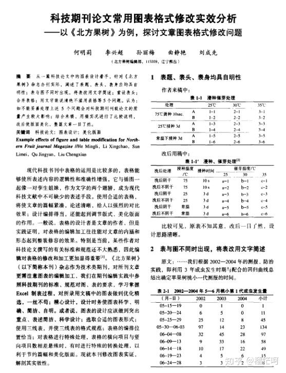 毕业

论文期刊发表吗（毕业

论文期刊发表吗知乎）《毕业论文发期刊可以吗》