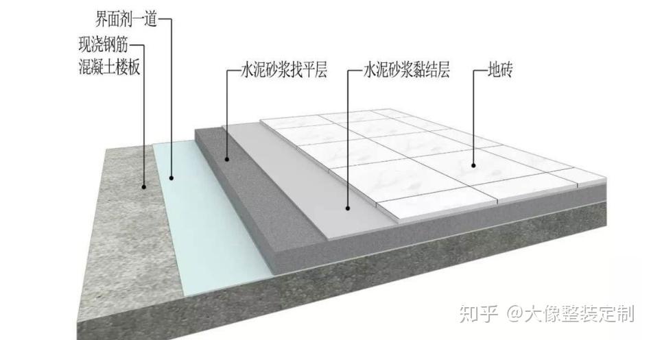 面砖施工工艺图片