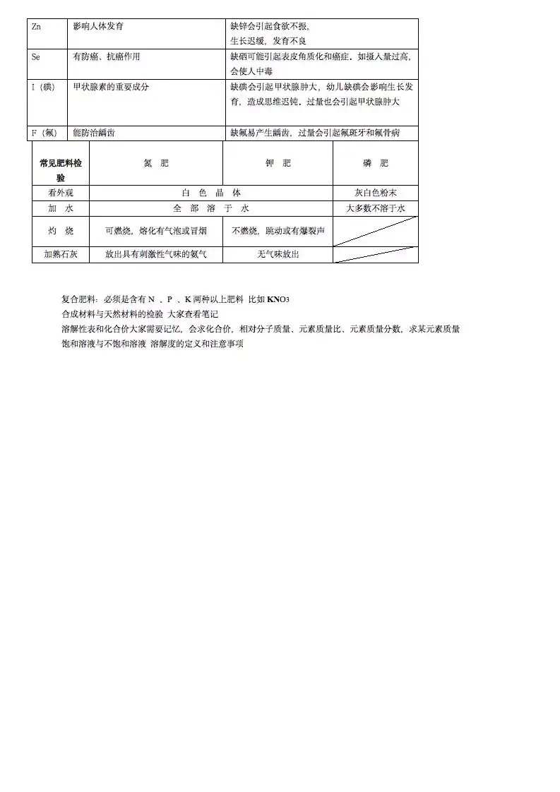 初中化学怎么学才能接近满分？