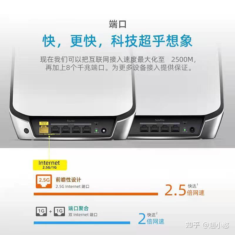 Orbi RBK852 AX12000 组合速率Wi-Fi6路由器 - 知乎