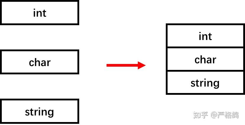 现代C++学习——实现一个std::tuple - 知乎