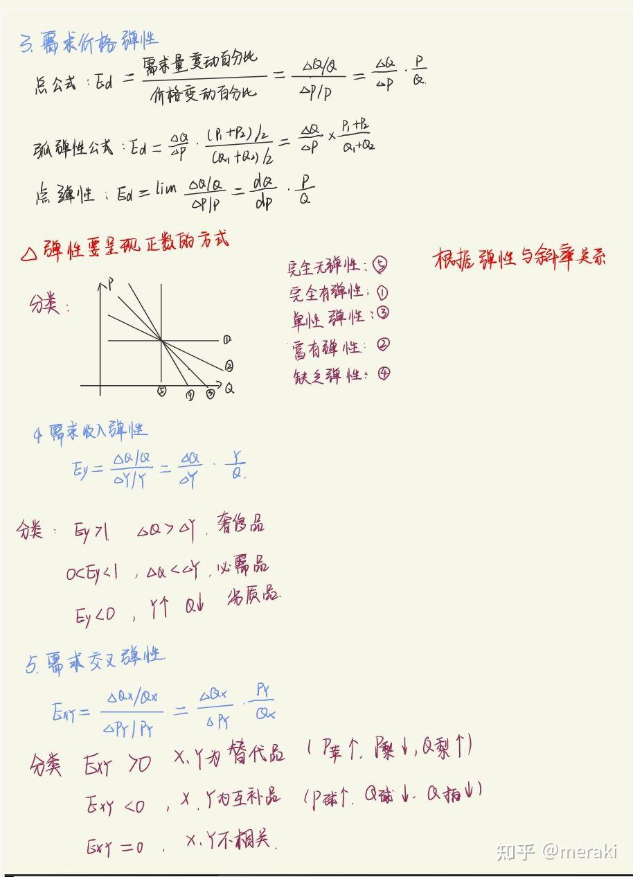 弹性 - 知乎