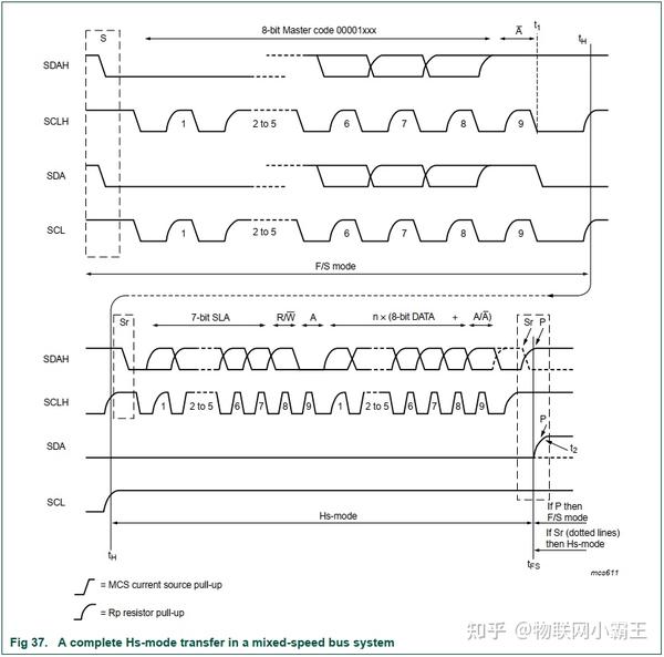 通信教程 | I²C高速模式3.4M/s和标准100K/s有啥区别? - 知乎