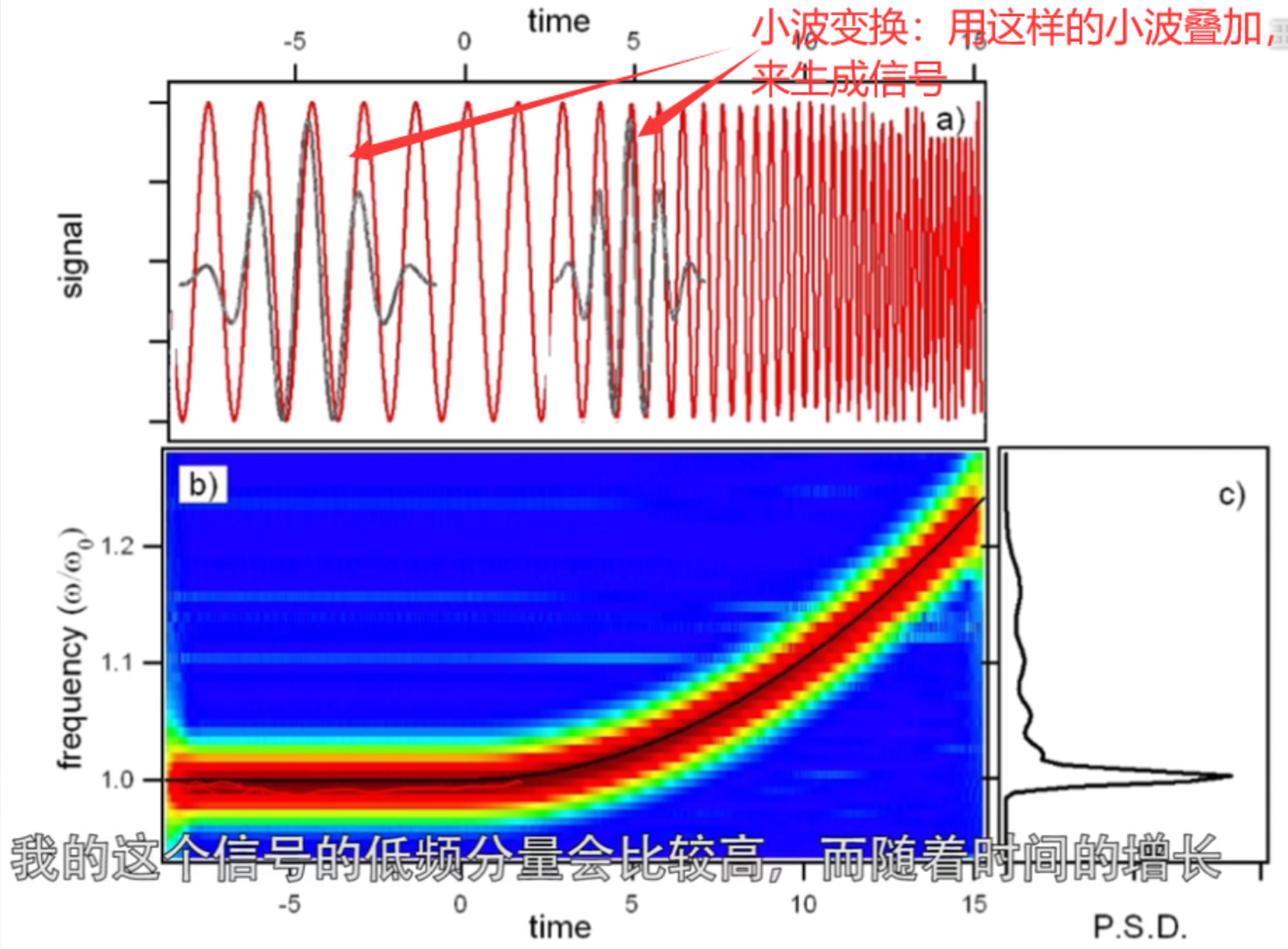 小波变换- 知乎