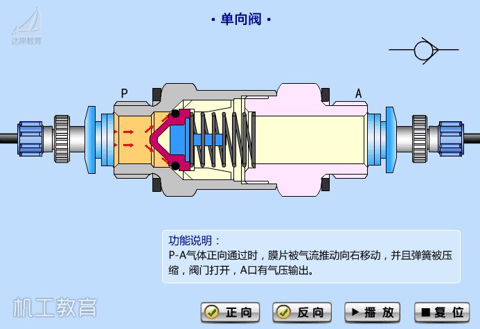 分享篇:常用阀门结构动态原理图 - 知乎