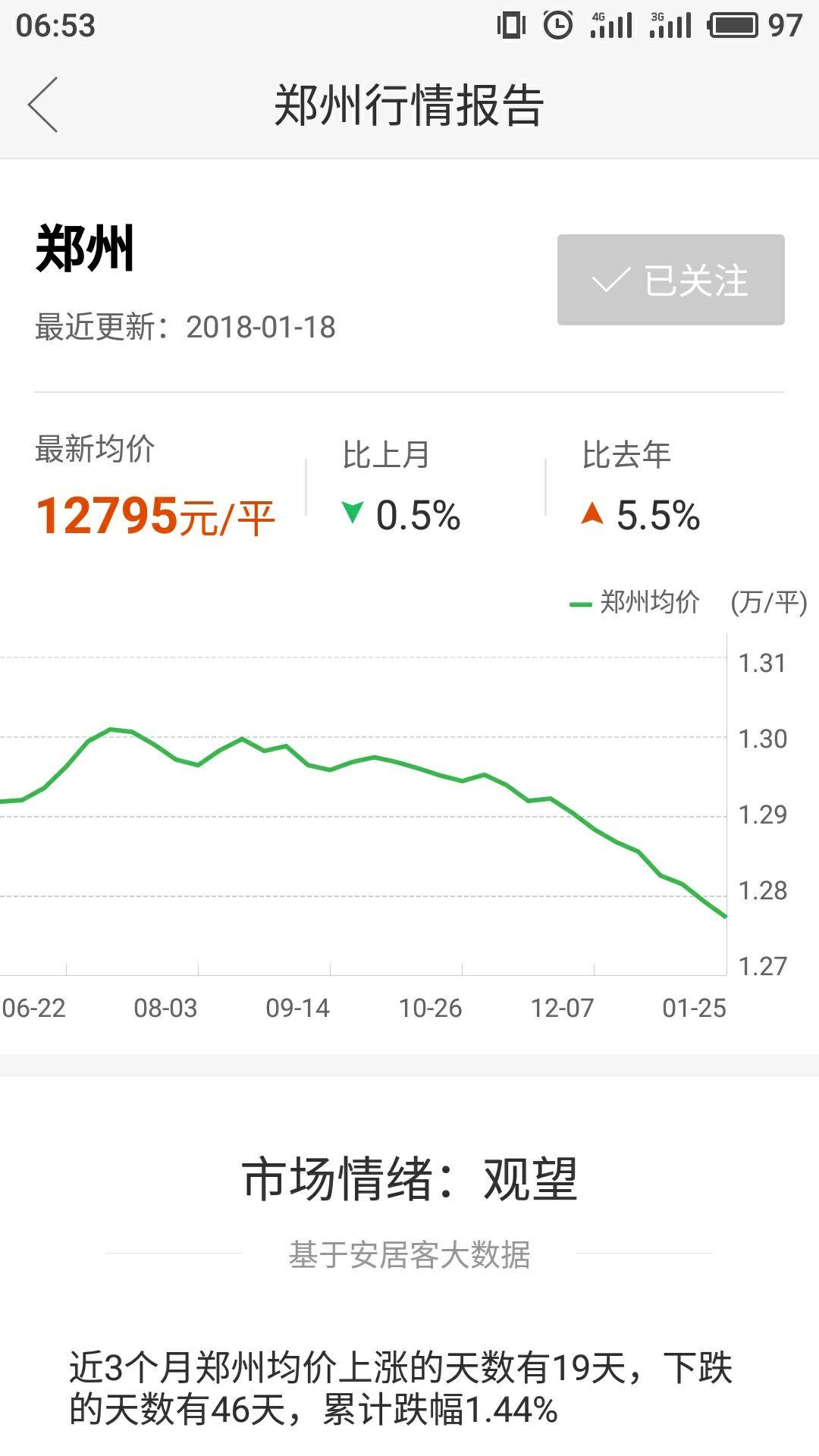 为什么郑州房价一直在降,安居客数据准不准?