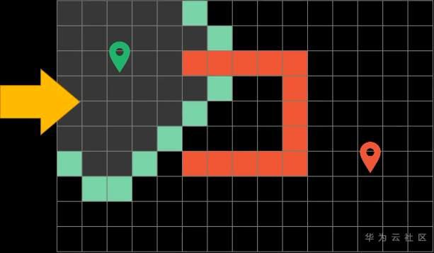 揭秘在召唤师峡谷中移动路径选择逻辑? 揭秘在召唤师峡谷中移动路径选择逻辑?