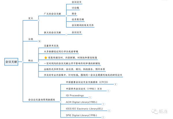 科研文献中论文的类型 - 知乎