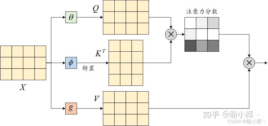 从词袋模型到Transformer：NLP技术演进 - 知乎