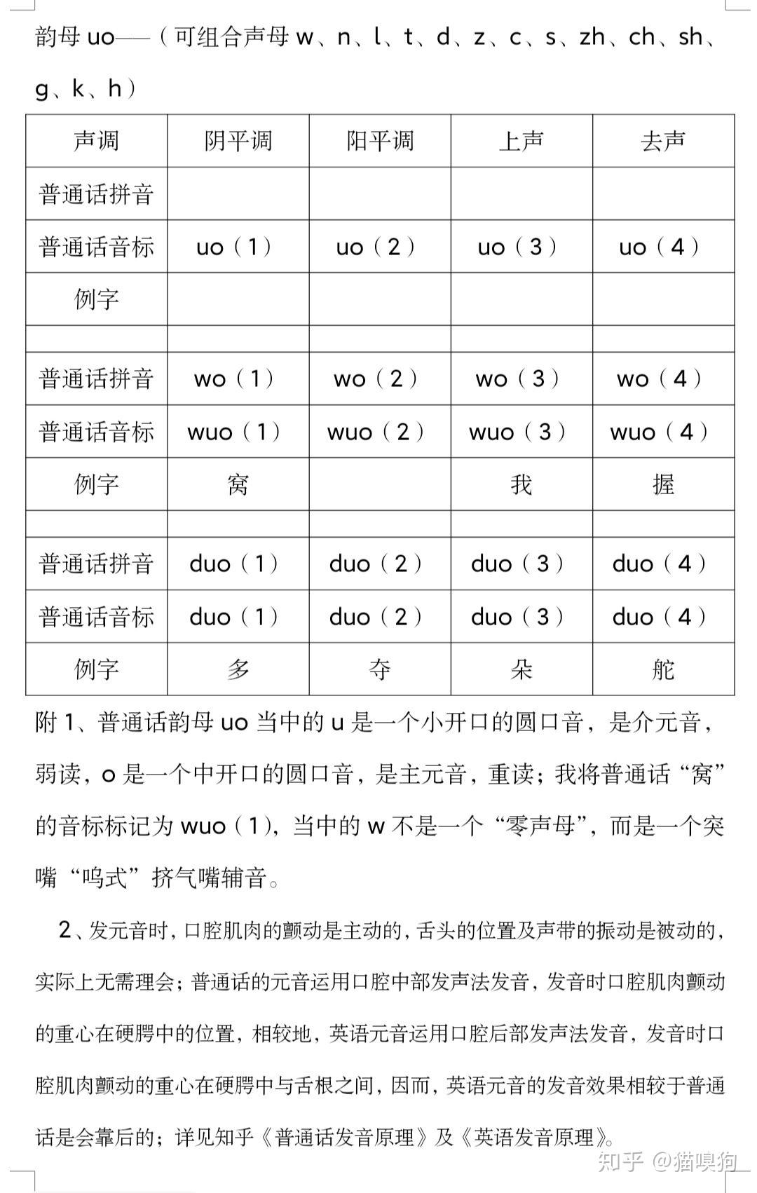 普通话发音教程简洁版32韵母uo