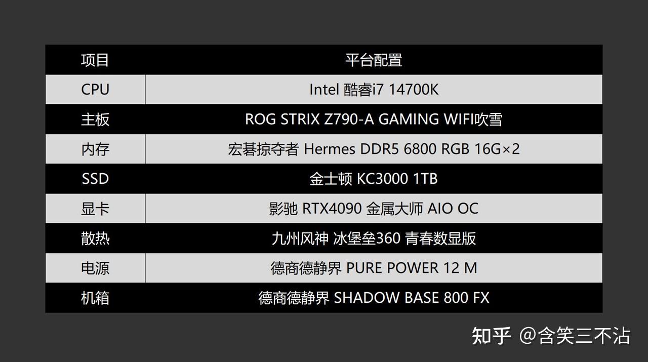 3万元的电脑怎么装？14700K+RTX4090 AIO打造的高端白色主机分享