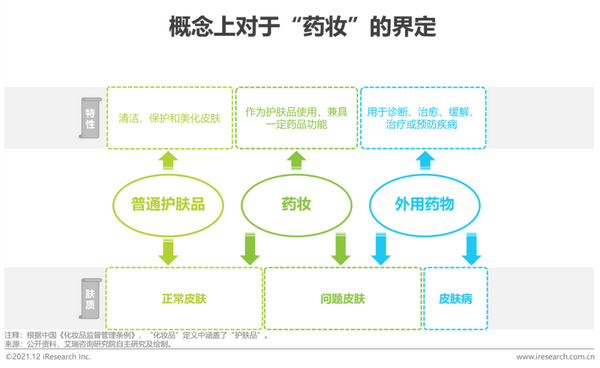 唯品会的化妆品是正品吗_化妆品与健康的论文_聚美优品化妆品有假货么