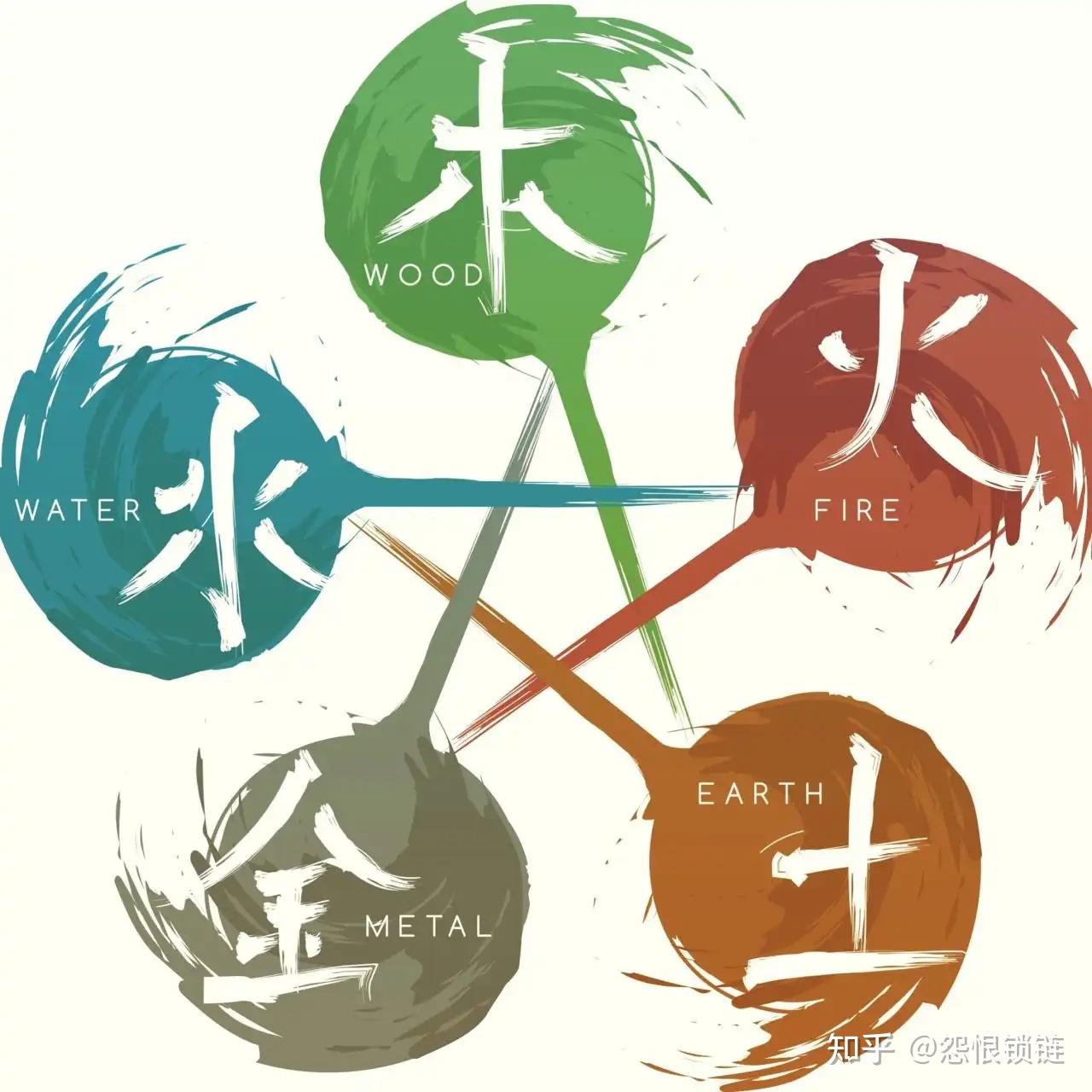 火焰的故事 - 知乎