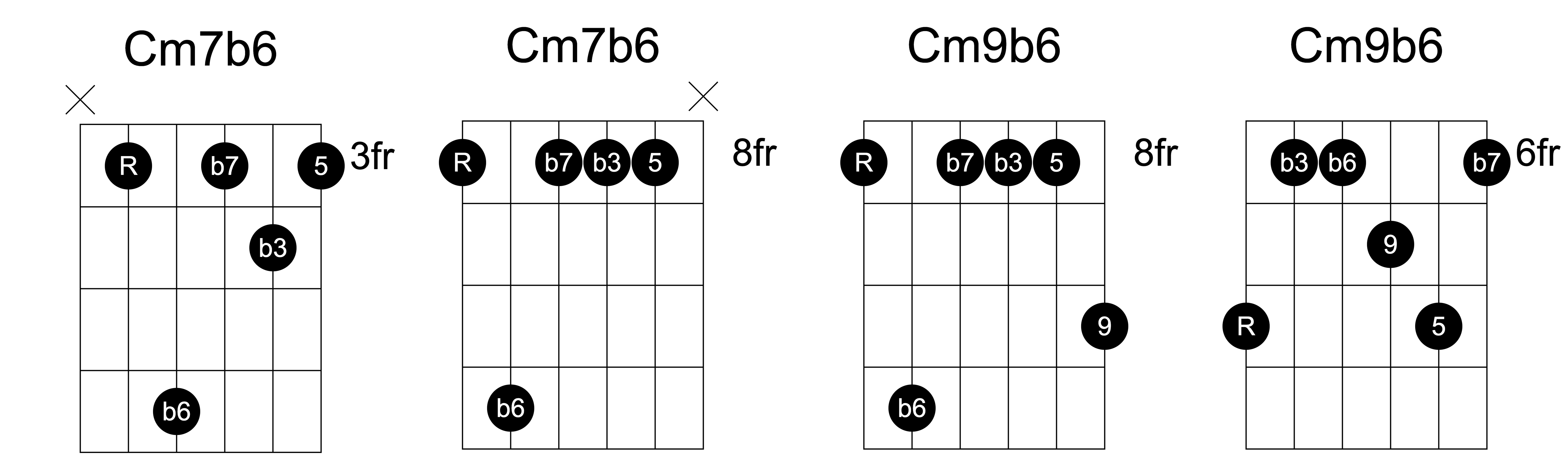 一次性搞懂「扩展音」与「变化音」｜高级和弦色彩的钥匙 - 知乎