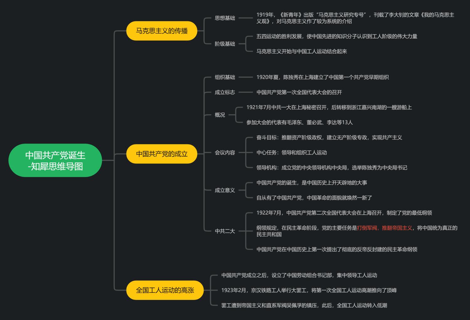 八年級上冊歷史第五單元思維導圖1八年級上冊歷史第五單元思維導圖2八