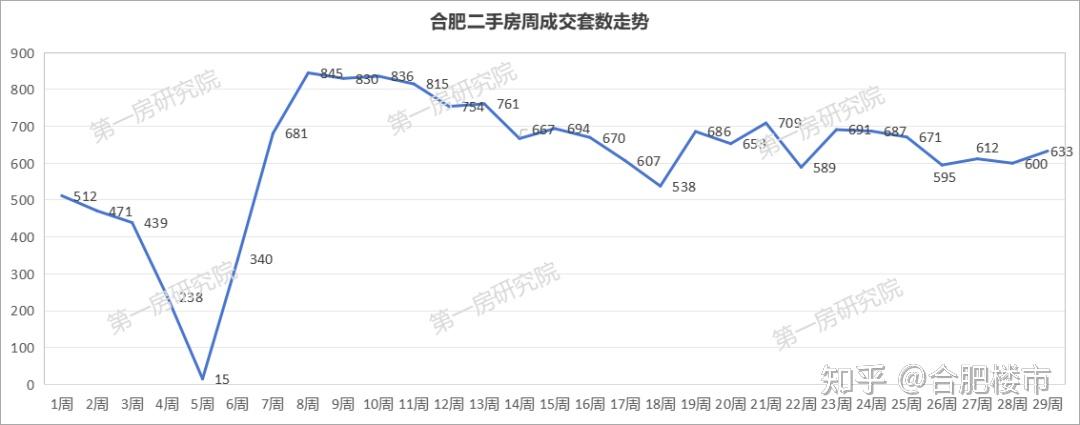最新房贷利率公布!合肥新房成交量暴涨49% - 知乎