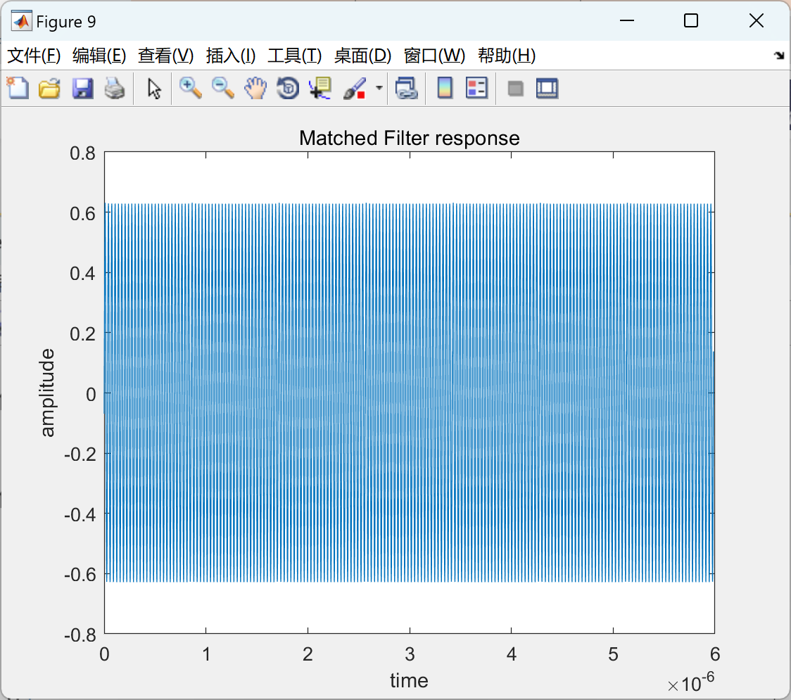  fft matlab 