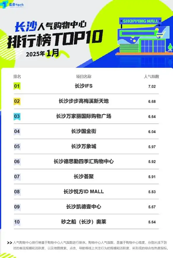 2025年，长沙将新增六大商业体！ - 知乎