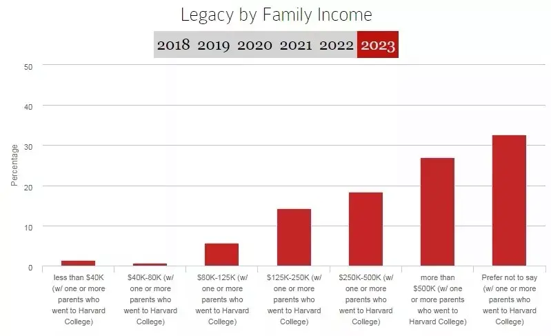 2019哈佛大学新生录取情况分析！上海申友带你揭秘哈佛学霸是怎么样的存在~ - 知乎