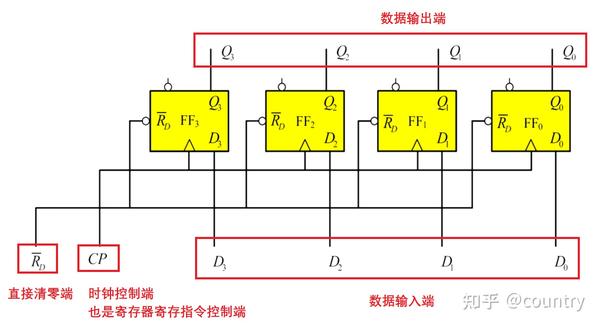 第11章-时序逻辑电路-11.1寄存器 - 知乎