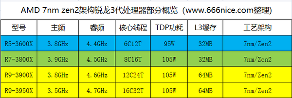 打游戏好点的主板 显卡 cpu