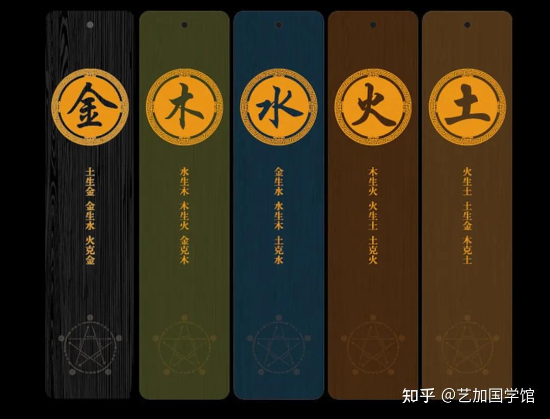 行业与五行属性总结大全篇 - 知乎
