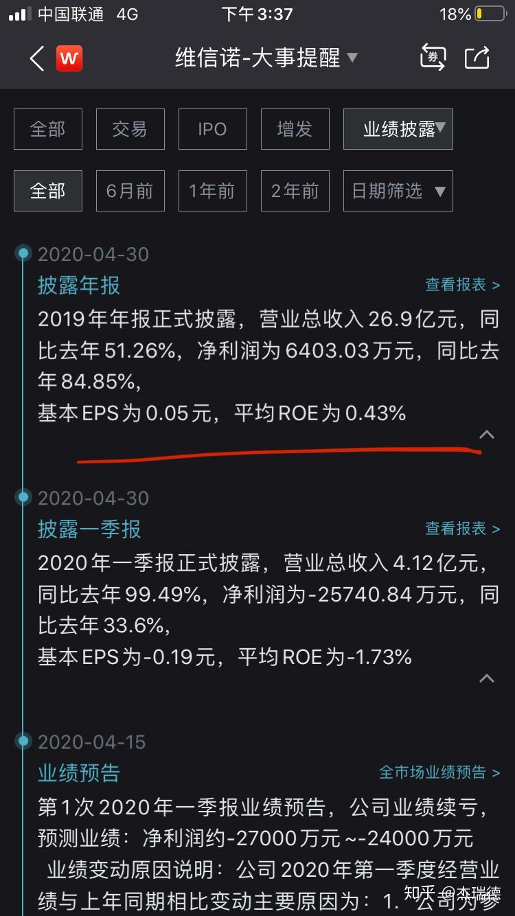 面板7月份漲價遠超預期oled屏廠維信諾股價創兩年新高