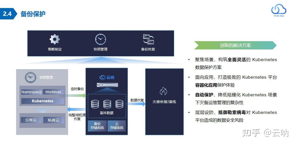 數據存儲備份方案_醫院數據容災備份方案_小企業數據備份方案