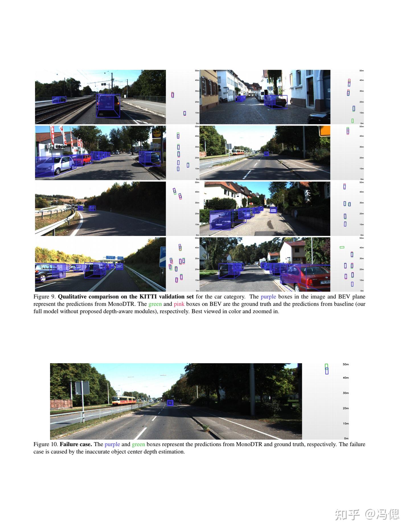 3D目标检测-图像| MonoDETR: Depth-aware Transformer for Monocular 3D Object ...