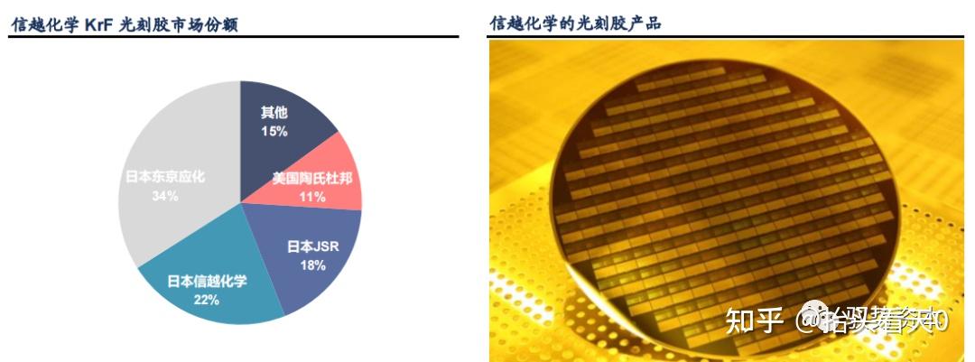 光刻工艺深度研究报告 - 知乎