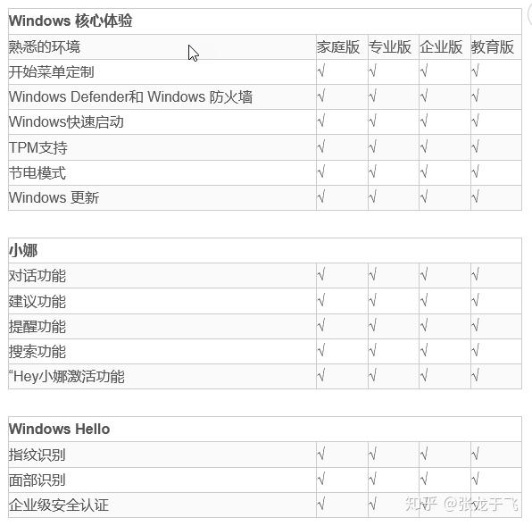 Windows10最新版本介绍及预览版的安装 - 知乎