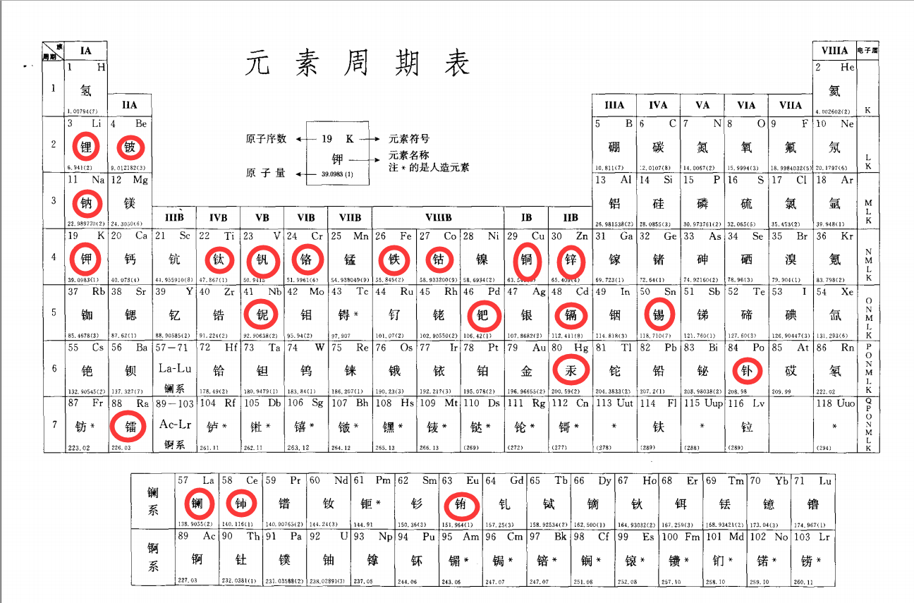 朱元璋是 中国元素周期表之父 调侃归调侃 当真你就输了 知乎