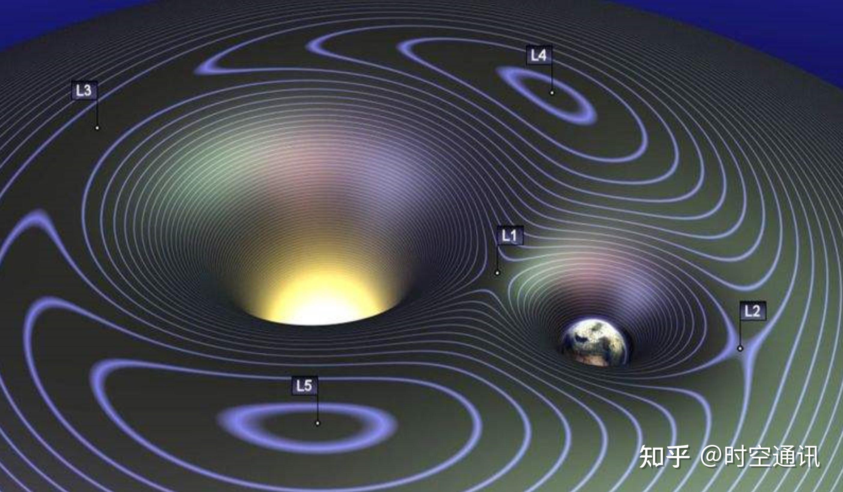 为什么说时空弯曲理论，看起来很荒唐，实际上很科学？科学界与民间对科学的认识为啥不一样？ 知乎