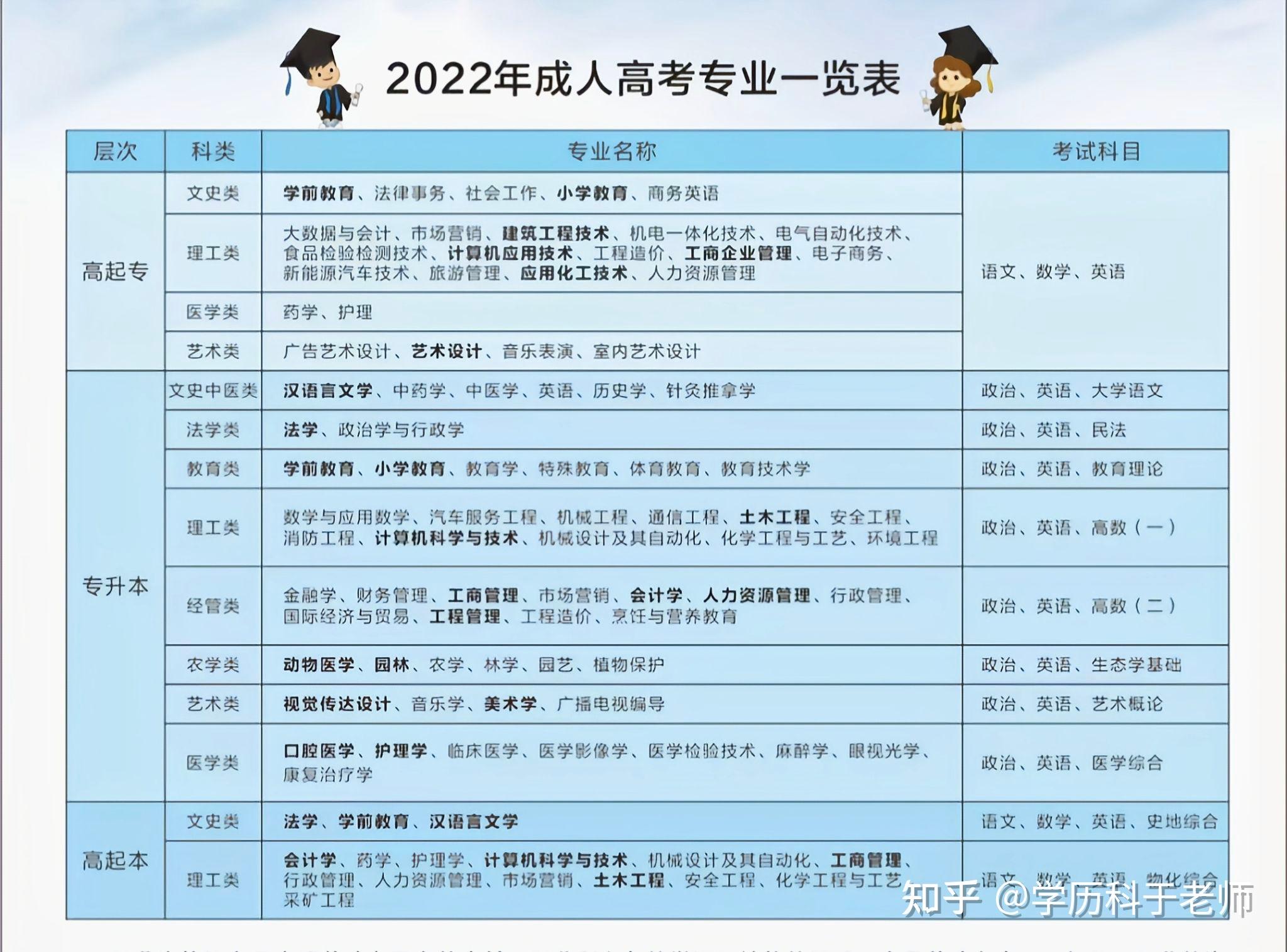 2024年临床专科生考研条件_专科临床考研要求_专科临床医学生考研