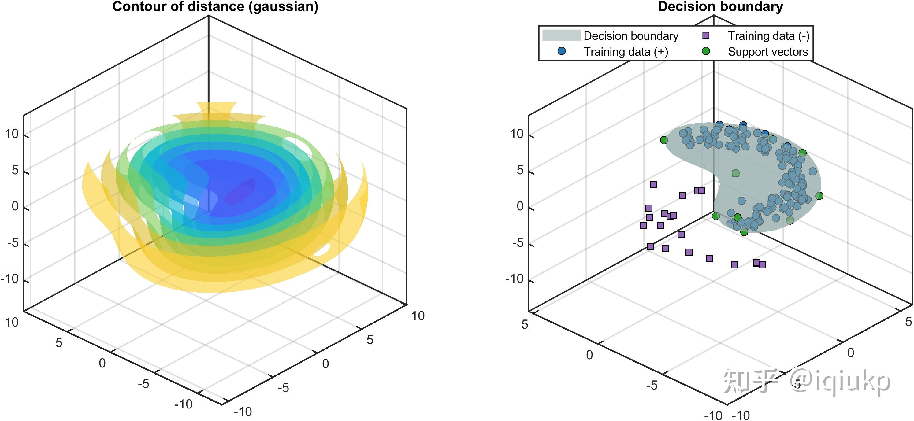 【MATLAB】支持向量数据描述（SVDD） - 知乎