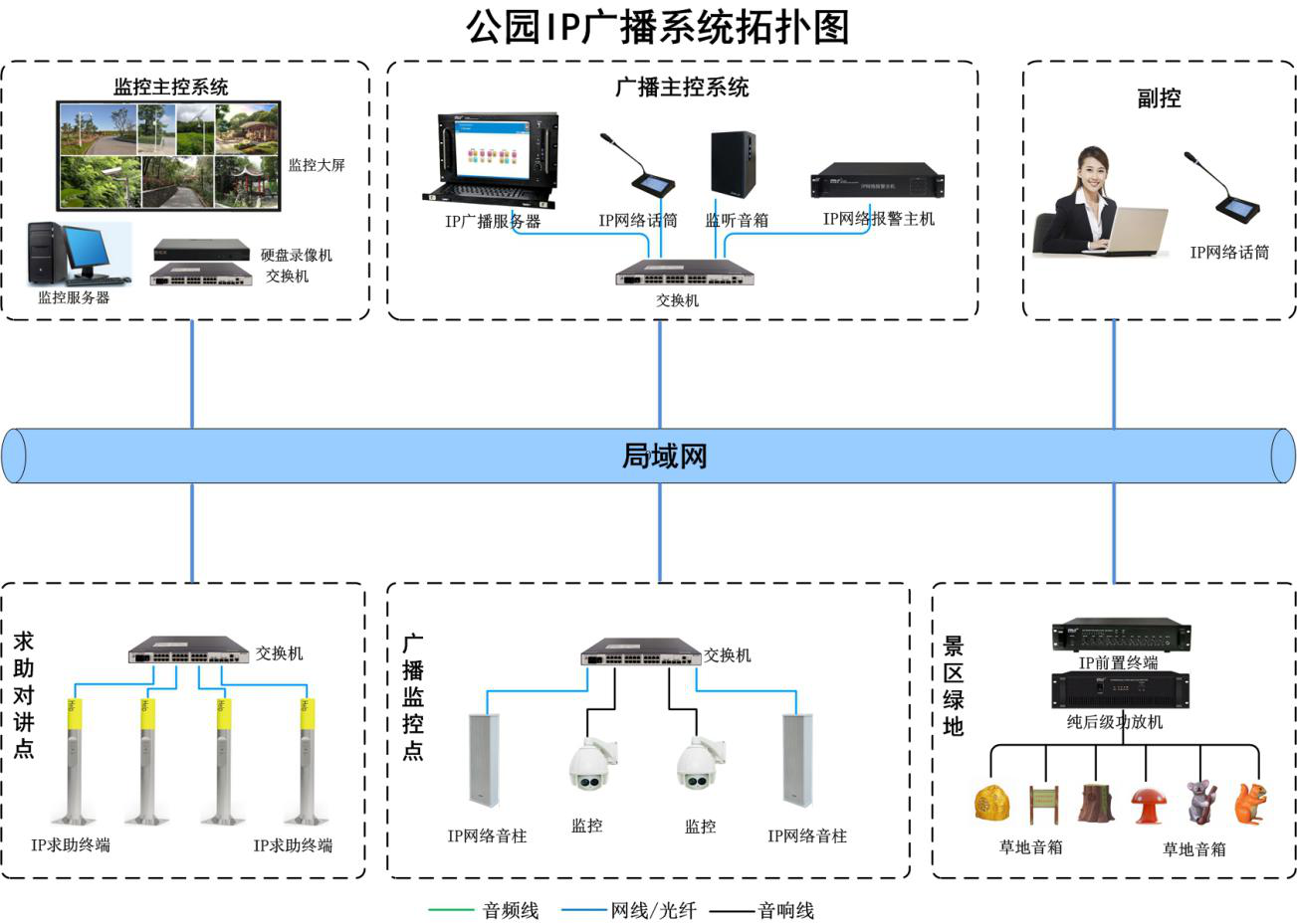 景区背景音乐系统公园ip广播解决方案