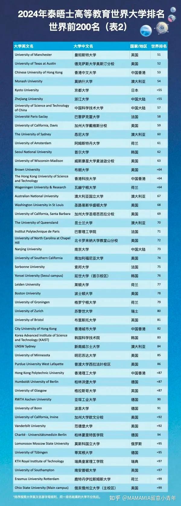 布雷西亚大学,罗马生物医学大学,卡塔尼亚大学,热那亚大学,比萨大学
