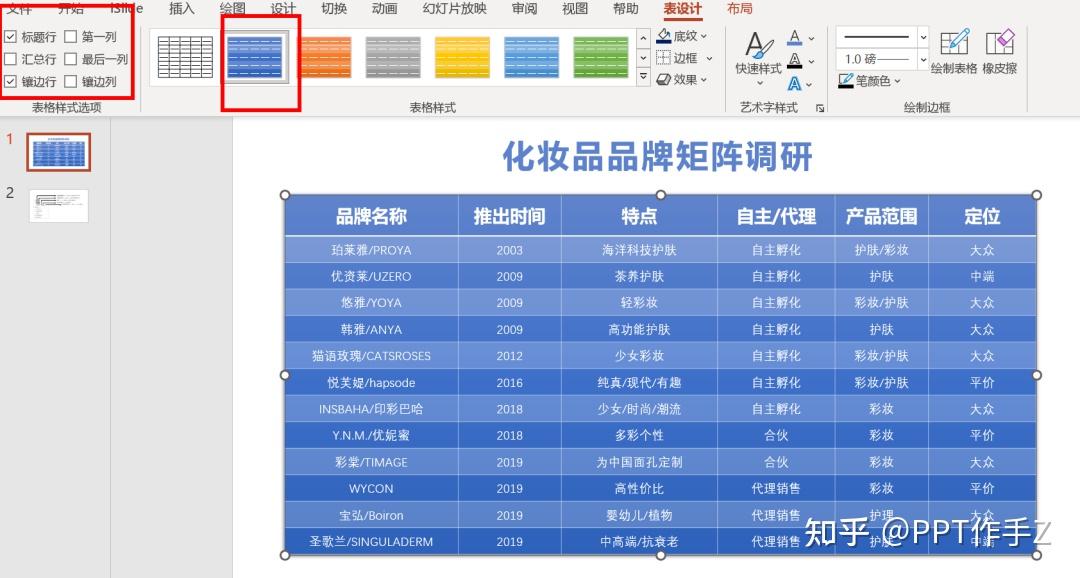 PPT表格这样美化设计,高效又实用 - 知乎